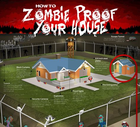 Terror at Trossachs and The Cascade Team Real Estate Present: This time of year it’s natural to make hypothetical plans for fortifying your home—just in case the human dead rise from their graves and wander the earth, feasting on the flesh of the living. Totally normal.... Zombie Proof House, Real Zombies, George Rr Martin, Camera Rig, Zombie Movies, Generator House, Black Curtains, Geek Art, Home Safes