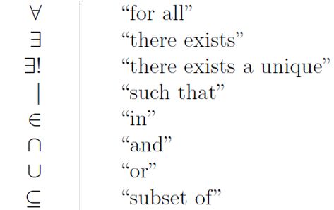 Discrete Math Symbols Formal Logic, Discrete Math, Analytic Geometry, Logic Math, Set Theory, Mathematical Logic, Actuarial Science, Discrete Mathematics, Math Symbols