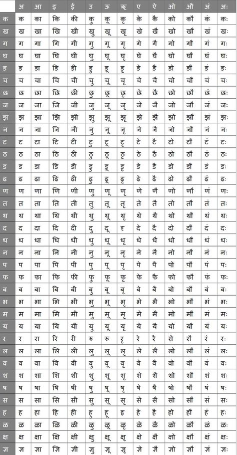 Barahkhadi Hindi To English, Barahkhadi Worksheet In Hindi, Marathi Barakhadi Chart, Barakhadi Marathi, Hindi Barakhadi Chart, Kids Learning Charts, Hindi Alphabet, Hindi Language Learning, Sanskrit Language