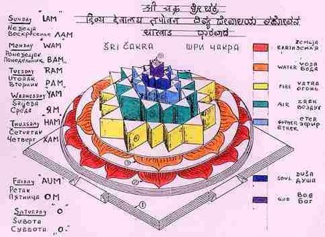 The precise nature of Shiva-Shakti has been a matter of considerable metaphysical discussion. Shakti is distinguishable from Shiva only in conventional analysis but in realization she is identical with Shiva. If Shiva is Sat being in itself, Shakti is Sati being in itself as power. If Shiva is chit pure consciousness, Shakti is chiti … Pure Consciousness, Shiva Yoga, Anahata Chakra, Tantra Art, Sacred Geometry Patterns, Shri Yantra, Sacred Geometry Symbols, Sacred Geometry Art, Sri Yantra