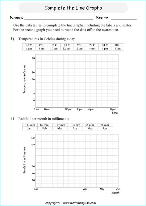 Use the data tables and draw 2 line graphs. Great grades 4 or 5 math line graph worksheet that can be integrated in math class or online math instruction. Great Grades, Line Graph Worksheets, Grade 6 Math Worksheets, Line Graph, Grade 6 Math, Graphing Worksheets, Past Exams, Math Instruction, Singapore Math