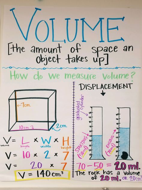 Volume Volume Anchor Chart, Density Notes, Volume Chart Classroom, Volume Level Chart, Liquid Volume Anchor Chart, Volume Anchor Chart 5th Grade, Science Design, Teaching Volume 5th Grade, Teaching Volume