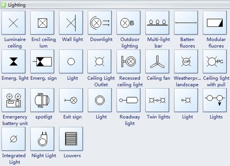 Reflected Ceiling Plan Symbols Lighting Lighting Symbols, Electrical Plan Symbols, Reflected Ceiling Plan, Blueprint Symbols, Floor Plan Symbols, Recessed Lighting Fixtures, Architecture Drawing Presentation, Electrical Symbols, Lighting Layout