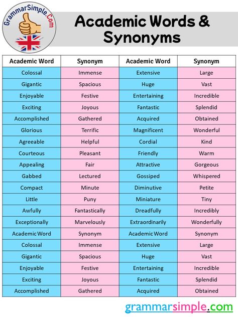 76 Academic Words and Synonyms List - Grammar Simple Glad Synonyms, Academic Word List, Academic Vocabulary List, Academic Discourse, Academic Words, Language Notes, English Language Learning Activities, Academic English, English Vocabulary List