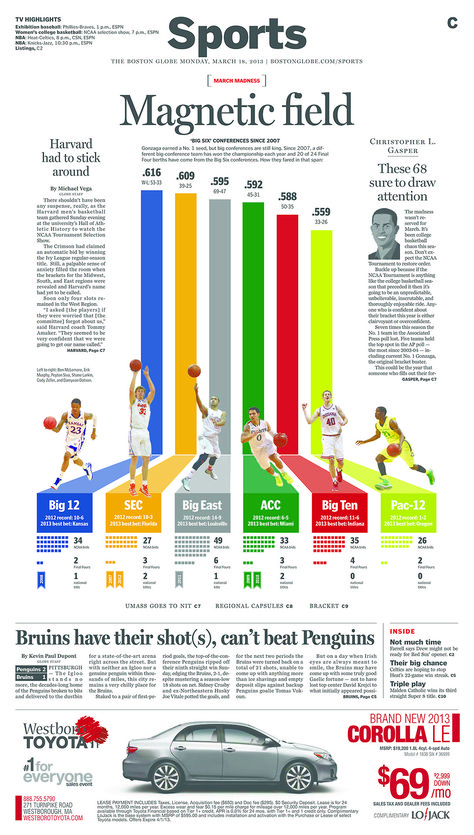 Newspaper Design Layout, Award Of Excellence, 잡지 레이아웃, Newspaper Layout, Globe Design, Sports Page, Data Visualization Design, Yearbook Design, Page Layout Design