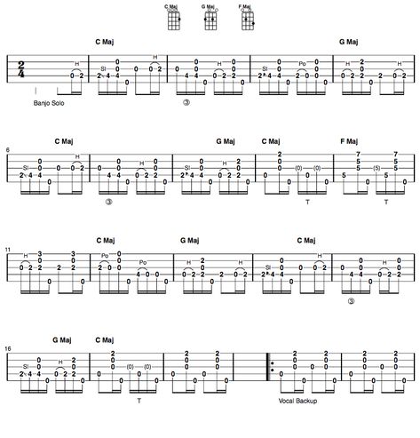 oh susanna clawhammer banjo tab part 1 Clawhammer Banjo, Banjo Tabs, Banjo Lessons, Banjo Music, Hammered Dulcimer, Banjo Kazooie, Claw Hammer, Making Music, Mandolin