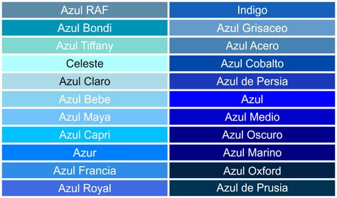 Tonalidades y nombres del color Azul. Types Of Blue Colour, Types Of Blue, Brand Color Palette, Indigo Colour, Capri Blue, Colour Board, Color Pallets, Colour Schemes, Pantone Color