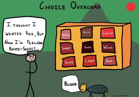 Choice overload, or "overchoice", is a phenomena stating our tendency to have difficulty making a choice if presented with numerous options. Cognitive Bias, Difficult Decisions, Instagram Illustration, Behavioral Science, Cultural Differences, Mental Energy, Decision Making Process, Make A Choice, Think Tank