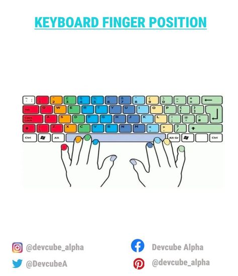 Lil tips for finger placement on your keyboard to make sure it helps you code smoother 🤩 . . . . . . #fullstack #developer #programming #programmer #frontend #backend #coding #computerengineering #computerscience #web #development #html #css #javascript #python #softwareengineer #technology #tech #stackoverflow #devcubealpha Keyboard Finger Placement, Fullstack Developer, Typing Skills, Stack Overflow, Computer Engineering, Gaming Keyboard, Html Css, Software Engineer, Meaning Of Life