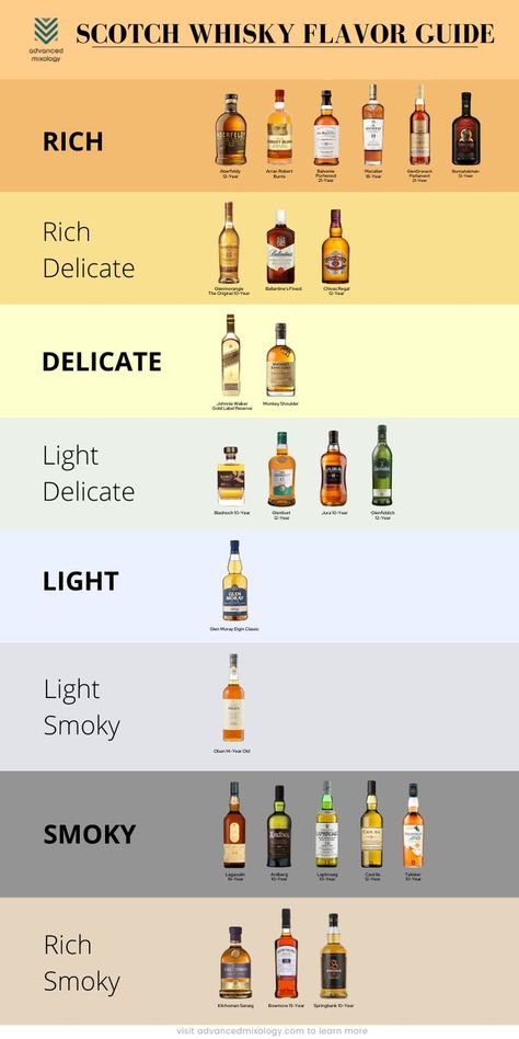 Top Whiskey Brands, Scotch Cocktails Recipes, Scotch Aesthetic, Whisky Knowledge, Whisky Aesthetic, Best Whiskey Brands, Scotch Whiskey Cocktails, Types Of Whiskey, Scotch Cocktails