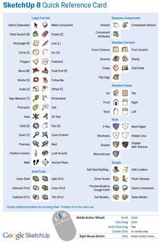 Shortcut Keys and Ruby Script Plugins - Popular Woodworking Magazine SketchUp Quick Reference Card Tools Advanced Woodworking Plans, Rustic Woodworking, Shortcut Keys, Woodworking School, Woodworking Clamps, Woodworking For Kids, Workbench Plans, Woodworking Magazine, Woodworking Workbench