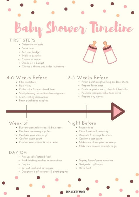 Baby Shower Timeline - This Crafty Mom Baby Shower Timeline, Shower Checklist, Shower 2023, Baby Shower Planner, Baby Shower Checklist, Here Comes The Son, Fox Baby Shower, Crafty Mom