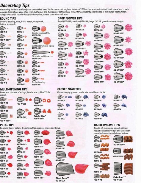 Wilton Icing Tips, Russian Piping Tips Chart, Wilton Tip Chart, Wilton Decorating Tips, Cupcakes Flores, Wilton Icing, Wilton Tips, Russian Piping Tips, Decorator Frosting