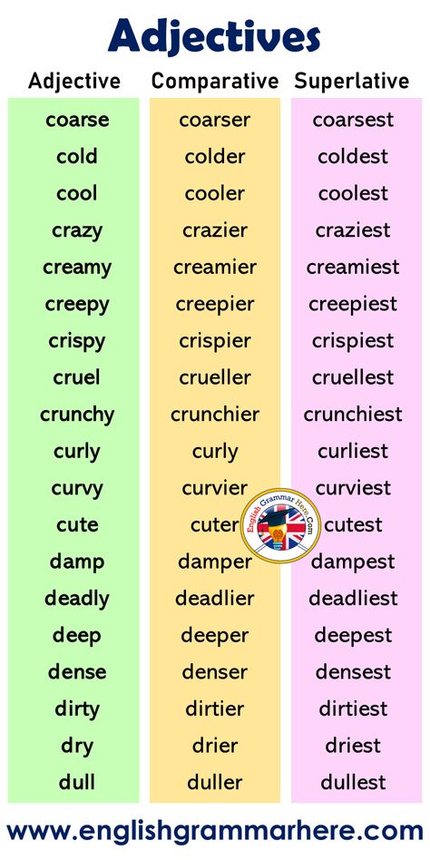 Comparative Superlative, Big Bigger Biggest, Comparatives And Superlatives, Better Writing, Learning Grammar, English Adjectives, Vocabulary Builder, Superlative Adjectives, Comparative Adjectives