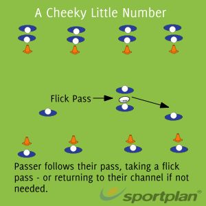 Rugby Passing Drills, Rugby Drills, Rugby Coaching, Rugby Training, Passing Drills, Rugby League, The Player, Drills, The Start