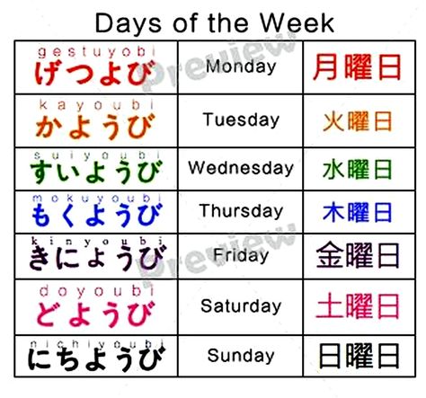 Days of the Week Week In Japanese, Japanese Flashcards, Japanese Particles, Learn Japanese Beginner, Learn Basic Japanese, Japanese Handwriting, Learn Japan, Basic Japanese, Bahasa Jepun