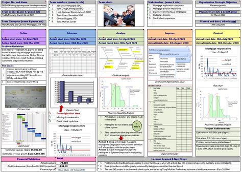 Training Report Template, Lean Six Sigma Templates, Dmaic Templates, Problem Solving Template, Six Sigma Tools, Project Charter, Lean Six Sigma, Agenda Template, Process Improvement