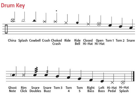 Drum+Notation+Guide Drum Notation, Drum Rudiments, Learn Drums, Drum Notes, Drum Magazine, Play Drums, Drum Patterns, Drums Sheet, Drum Sheet Music