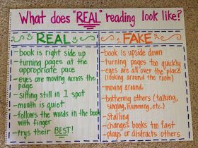 Real reading versus fake reading Reading Anchor Chart, Reading Stamina, Ela Anchor Charts, Just Right Books, Read 180, Read To Self, Classroom Anchor Charts, Reading Anchor Charts, Teacher Binder