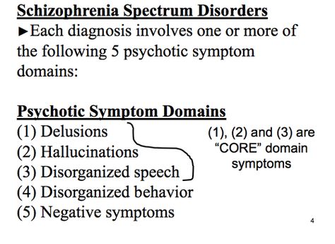 Schizophrenia Spectrum and Other Psychotic Disorders Flashcards | Quizlet Free Printables Organization, Study Tools, Spectrum Disorder, Fun Learning, Vocabulary, How To Memorize Things