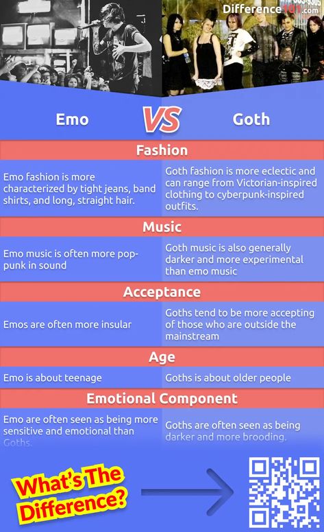 Emo Vs Goth, What Is Emo, Emo Culture, Alternative Subcultures, Nonbinary People, Goth Music, Goth Subculture, Emo Music, Emo Kid