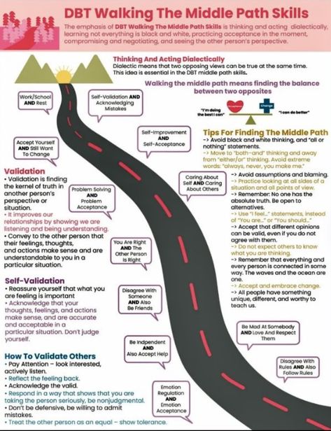 Dbt Walking The Middle Path, Walking The Middle Path Dbt Activities, Dbt Skills Worksheets Mindfulness, Inpatient Psych Activities, Dbt Interventions, Dbt Cheat Sheet, Dbt Group Activities, Dbt Skills Worksheets, Dbt Activities