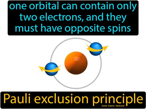 Pauli Exclusion Principle definition: One orbital can contain only two electrons, and they must have opposite spins. Quantum Mechanical Model, Pauli Exclusion Principle, Photoelectric Effect, Uncertainty Principle, Engineering Physics, Erwin Schrödinger, General Knowledge For Kids, Niels Bohr, Ap Chemistry