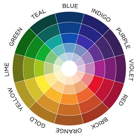 How To Mix And Match Colors Like A Pro Color Wheel Fashion, Color Matching Clothes, Colour Wheel Theory, Color Theory Art, Color Mixing Chart, Color Combinations For Clothes, Color Palette Design, Color Harmony, Color Psychology