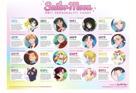 Sailor Moon Character Names, All Sailor Moon Characters, Sailor Moon 90s, Sailor Moon Forms, All Sailor Moon Characters With Names, How To Watch Sailor Moon In Order, Dtiys Art Challenge Sailor Moon, Mbti Charts, Sailor Party