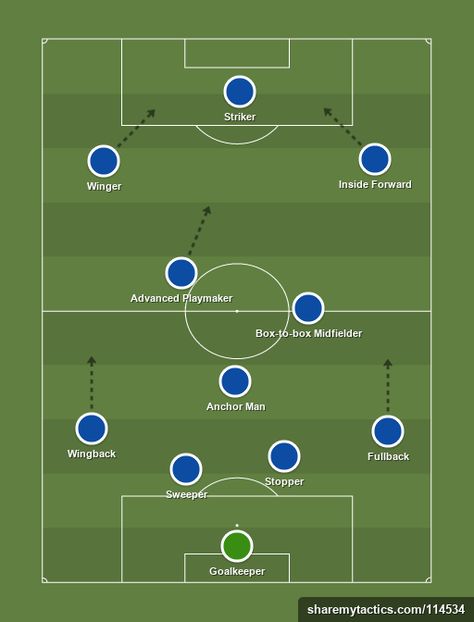 4-3-3 (4-1-2-3) - Football tactics and formations - ShareMyTactics.com Football Formations 4-3-3, 4-3-3 Soccer Formation, 4-2-3-1 Soccer Formation, 433 Football, Soccer Formations, Soccer Exercises, Soccer Tactics, Football Formations, Soccer Positions