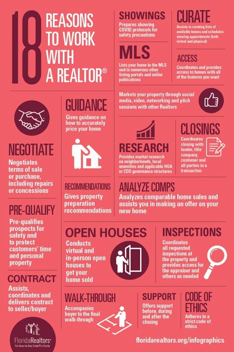 Why Use A Real Estate Agent, Why Work With A Realtor, Realtor Vs Real Estate Agent, Top Producing Realtor, Realtor Review Example, Benefits Of Using A Realtor, Why Use A Realtor, Realtor Notes, Realtor Schedule