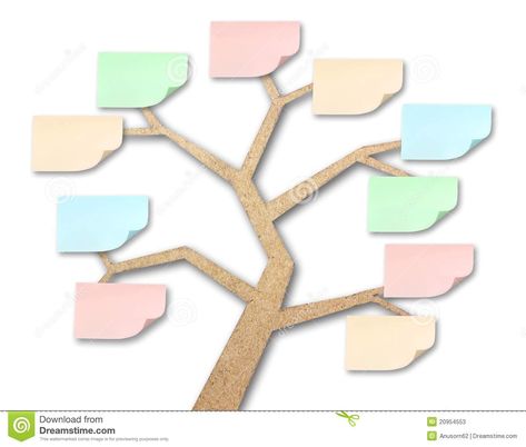 Sticky Notes On Tree Made Of Recycled Paper - Download From Over 36 Million High Quality Stock Photos, Images, Vectors. Sign up for FREE today. Image: 20954553 Tree Mind Map, Mind Doodle, Mind Maping, Mind Map Examples, Peta Pikiran, Mind Map Free, Thinking Map, Mind Map Template, Muslim Kids Activities