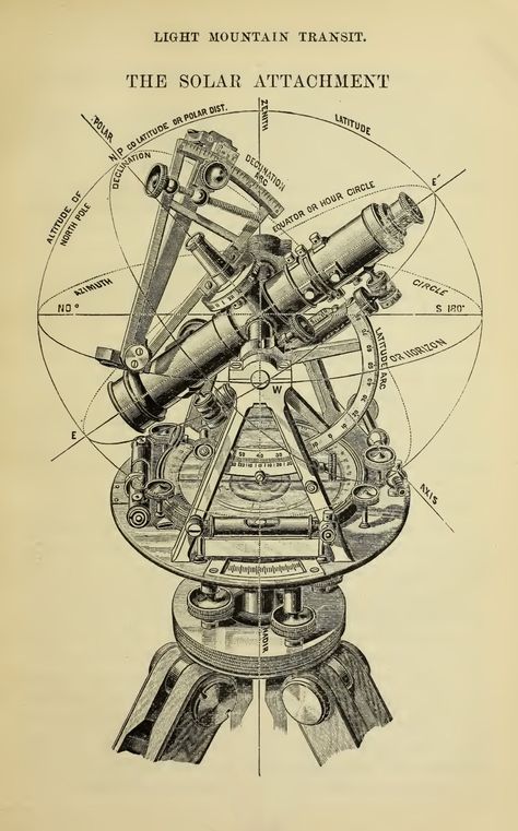 Drawing Camping, Aesthetic Art Quotes, Map Drawing, Silver Plates, Forearm Sleeve, Etiquette Vintage, Astronomy Art, Technical Illustration, Quotes Ideas