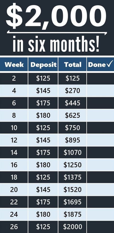 Organization Tips For The Home, Saving Money Chart, Money Saving Methods, Saving Money Tips, Saving Challenges, Money Honey, Saving Plan, Money Saving Techniques, Money Plan