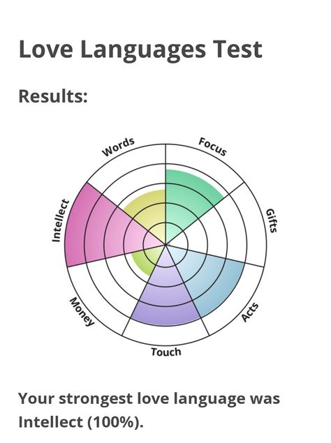 Love Language Test, Language Quiz, Fun Online Quizzes, Fun Websites, Random Quizzes, Interesting Quizzes, Love Test, Five Love Languages, Fun Quizzes To Take