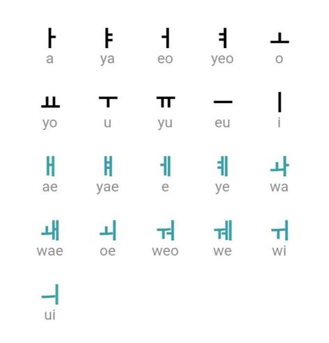 Đọc Truyện LET'S LEARN HANGUL KOREAN LANGUAGE - HANGUL CHART : KOREAN VOWELS - Anonymously_ph - Wattpad - Wattpad Korean Abc Letters, Learn Hangul Alphabet, Korean Abc, Korean Vowels, Hangul Chart, Hangul Alphabet, Learning Korean Grammar, J Hope Smile, Learn Basic Korean