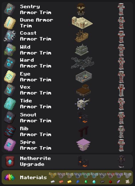 Armour Trims Minecraft, Armor Trims Minecraft Ideas, Minecraft Armor Trim Designs, Minecraft Armor Design, Minecraft Armor Trims, Minecraft Charts, Minecraft Essentials, Minecraft Guides, Minecraft Armor