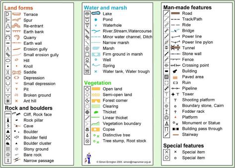 Control Descriptions and Map Symbols Explained - Backwoods Orienteering Klub Orienteering Map, Map Of Nepal, Abstract Symbols, Cartographers Guild, Map Symbols, Map Worksheets, Ski Instructor, Map Reading, Map Skills