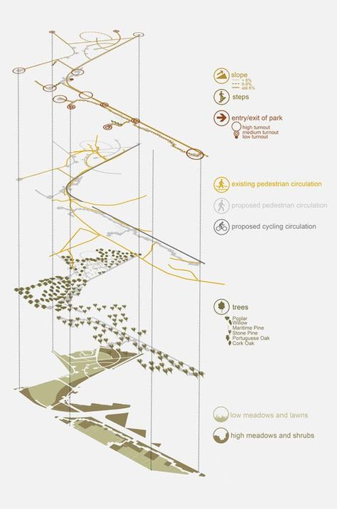 Architectural Diagram Types | illustrarch Plan Concept Architecture, Landscape Diagram, Site Analysis Architecture, Collage Architecture, Landscape Architecture Diagram, Landscape And Urbanism Architecture, Urban Design Diagram, Urban Analysis, Urban Design Graphics