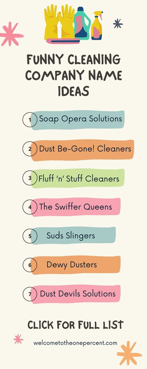 When you're looking for a cleaning company, wouldn't it be great if they had a funny name that made you laugh? Here are some of the funniest cleaning company names around. They'll make your day - and hopefully your house will be clean too! Cleaning Service Names, Cleaning Company Names, Starting A Cleaning Business, House Cleaning Company, Cleaning Crew, One Percent, Cleaning Company, Cleaning Companies, Funny Names