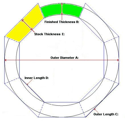 Segment Sizing Best Random Orbital Sander, Segmented Turning, Best Circular Saw, Woodworking Equipment, Orbital Sander, Woodworking Lathe, Wood Turning Lathe, Lathe Projects, Learn Woodworking