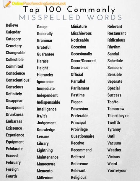 commonly misspelled words Most Misspelled Words, Misspellings Funny, Hard Spelling Words, Commonly Mispronounced Words English, Common Misspelled Words, Homonyms Words List, Text Abbreviations, Spelling Dictionary, Grammar Help