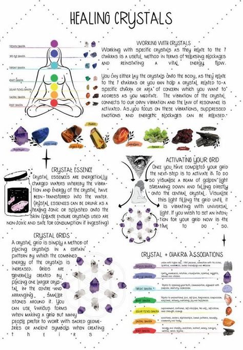 Chakra Book Of Shadows, Healing Crystals Aesthetic, Crystal Healing Chart, Witch Tips, Wiccan Magic, Crystal Vibes, Witch Stuff, Witch Spirituality, Grimoire Book