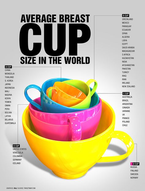 [Infographic] Average Breast Cup Size In The World Size Comparison, Cup Size, Spoons, The World