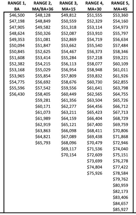 How to Increase Your Salary As A Teacher | Educator FI Teacher Salary, The Big Short, Salary Increase, Moving To Another State, Education Level, Earn Extra Money, Wealth Building, Financial Independence, Continuing Education