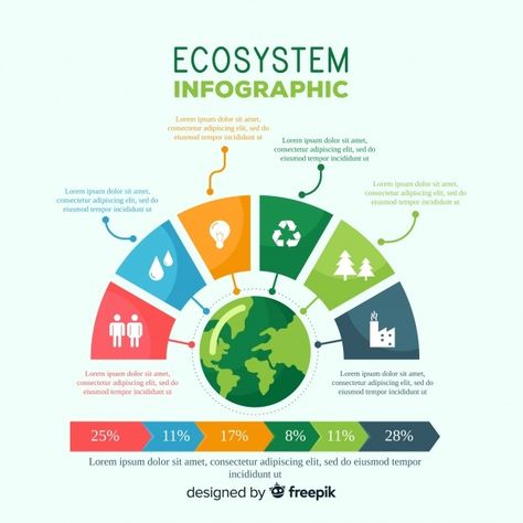 Ecosystem infographic background Free Ve... | Free Vector #Freepik #freevector #background #infographic #tree #city Esg Infographic Design, Ecosystem Infographic, Infographic Background, Business Ecosystem, Green Activities, Theory Of Change, Powerpoint Background Templates, Free Ppt Template, Mental Map