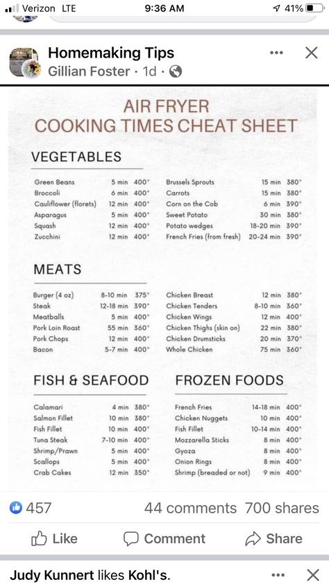 Air Fryer Temperature Chart, Air Fryer Cheat Sheet, Snack Stick Recipe, Kitchen Gift Ideas, Air Fryer Cooking, Air Fryer Cooking Times, Tender Steak, Pork Loin Roast, Cooking Guide