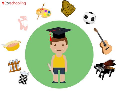 ezyschooling project on nuxt Anti Plagiarism, Curricular Activities, Extracurricular Activities, Home Tutors, Preschool Activities Toddler, Create Text, Student Behavior, Term Paper, College Essay