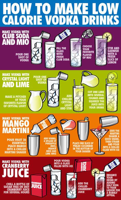 Low Calorie Vodka Drinks, Low Calorie Alcoholic Drinks, Snacks Diy, Low Calorie Drinks, Vodka Drinks, Diet Vegetarian, Snacks Für Party, Vodka Cocktails, Alcohol Recipes