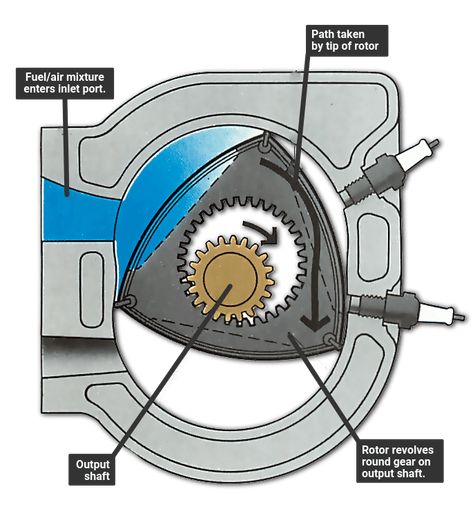 Nsu Ro80, Porsche Engine, Porsche 924s, Wankel Engine, Rotary Compressor, Rotary Engine, Engine Diagram, Singapore Sling, Planetary Gear